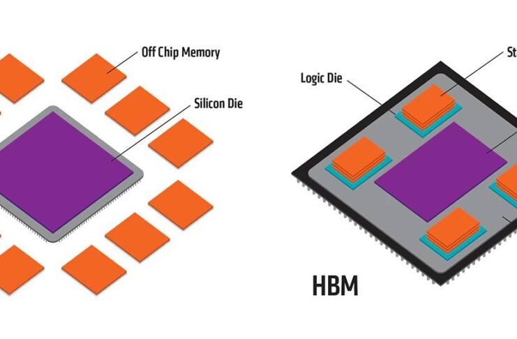 high bandwidth memory