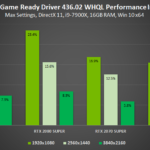 nvidia-436.02-driver-improve-2