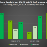 nvidia-436.02-driver-improve-6