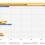 chromium-edge-benchmarks