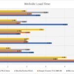 chromium-edge-load-time