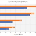 uap-ac-lite-speedtest