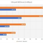 uap-ac-lite-wifiman